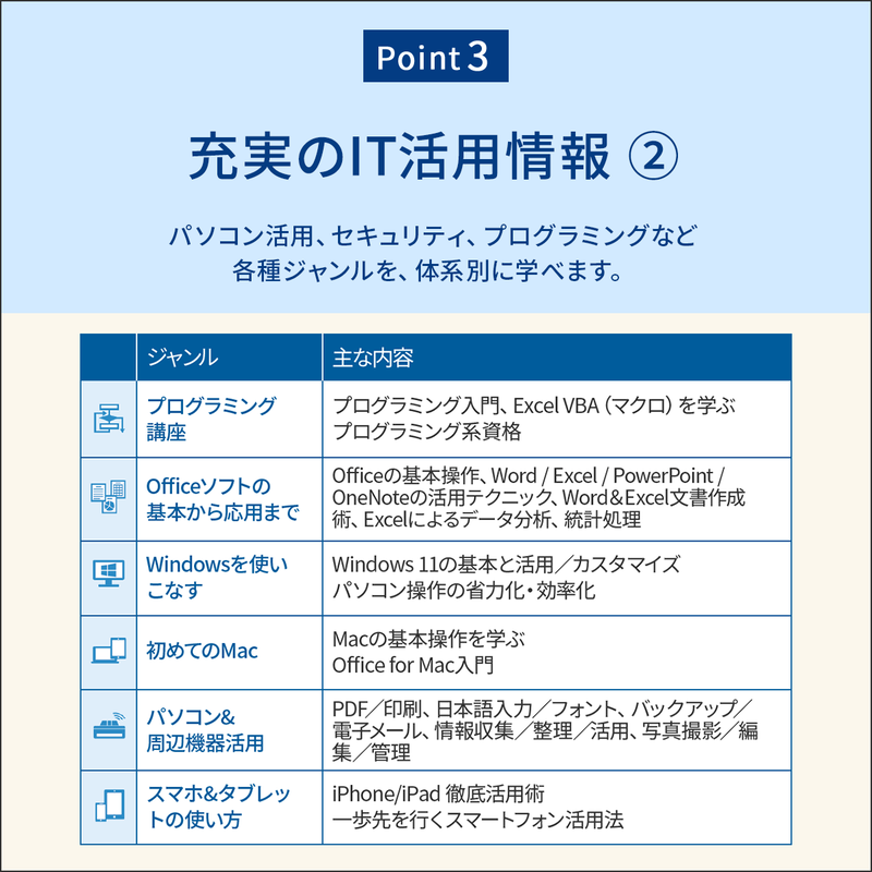 日経パソコンEduコース年額版〔年額5,940円〕