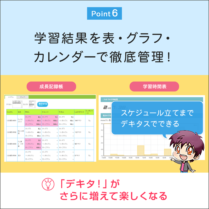 FMVまなびナビ「学校教科・デキタスコース」（申込月無料）〔月額2,580円(税込)〕
