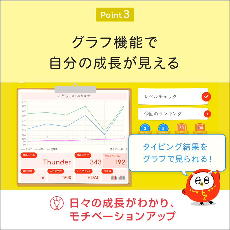 ふくまろタイピング－腕試しレベルチェック