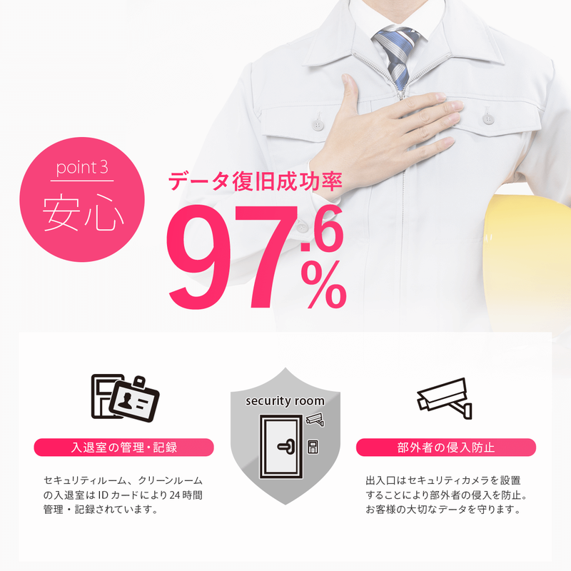 【１年間延長用】データ復旧保証サービス（年額一括払い）