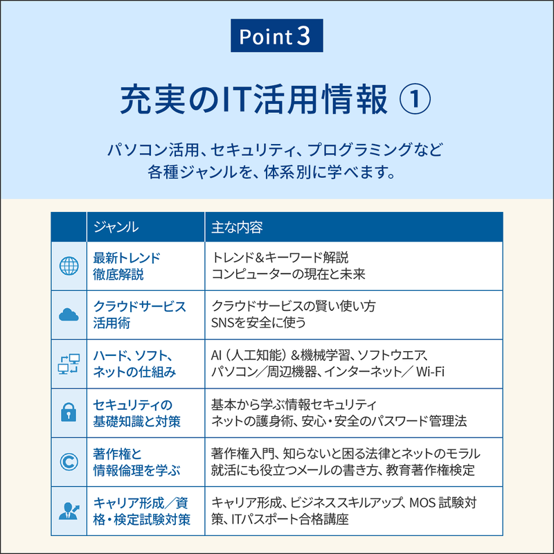 日経パソコンEduコース年額版〔年額5,940円〕