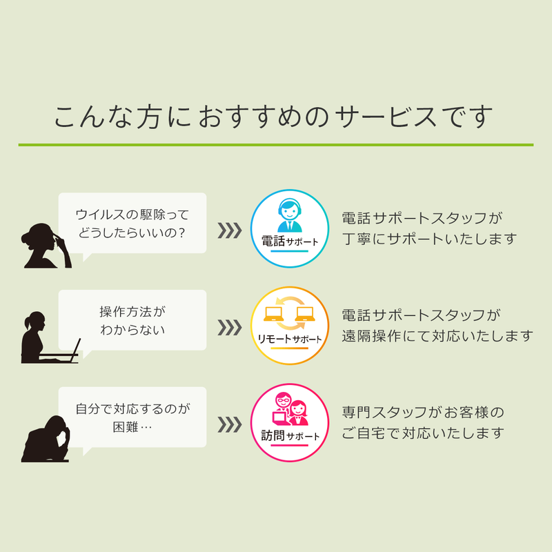 【１年間延長用】ウイルス駆除保証サービス（年額一括払い)