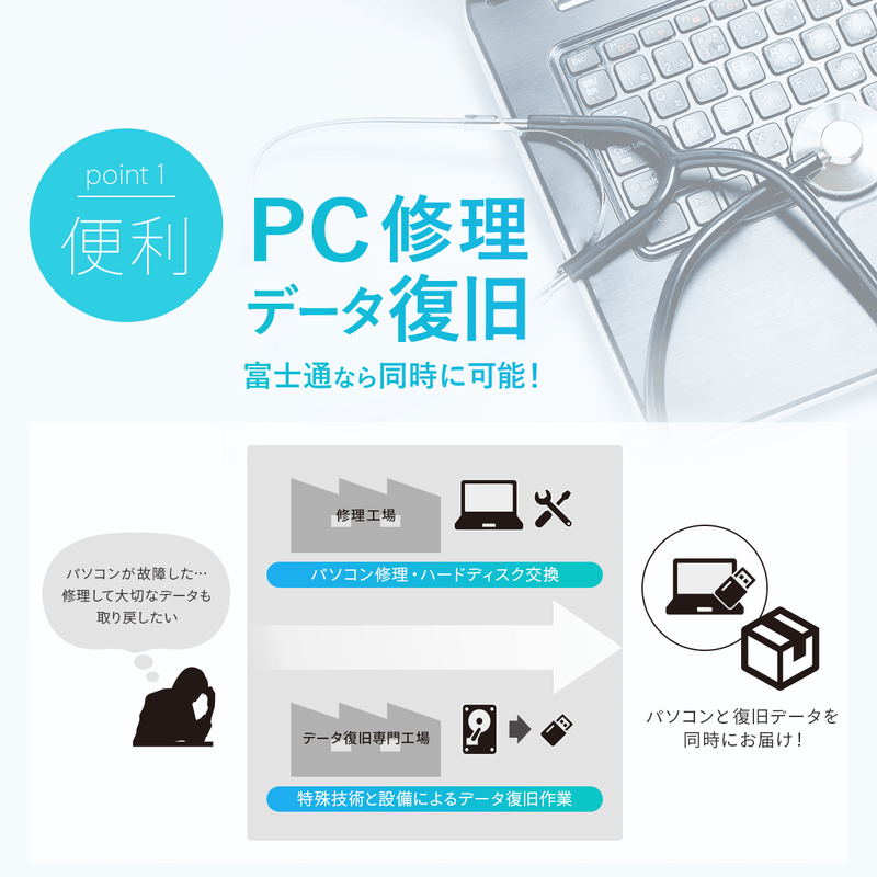 【１年間延長用】データ復旧保証サービス（年額一括払い）