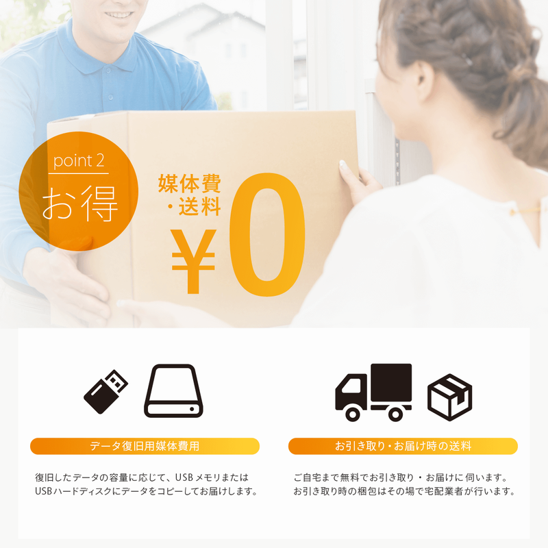 【１年間延長用】データ復旧保証サービス（年額一括払い）