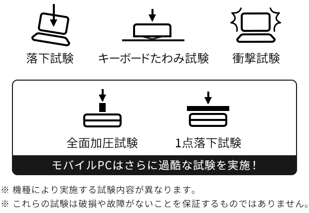 富士通 - 29【初心者/学生】簡単❤設定済ノートパソコン✨白✨大容量✨ネット/事務/学習 富士通 ノートパソコン Office搭載 新品 同様 windows11 15.6型