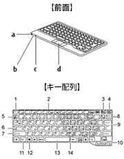 ワイヤレスキーボード