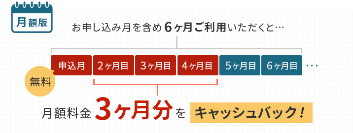 月額版:お申し込み月を含め6ヶ月ご利用いただくと…月額料金3ヶ月分をキャッシュバック