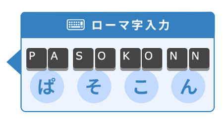 ローマ字入力