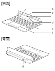 LAN付軽量スリムキーボード 前面、背面