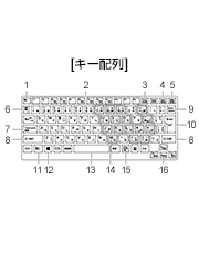 LAN付軽量スリムキーボード キー配列