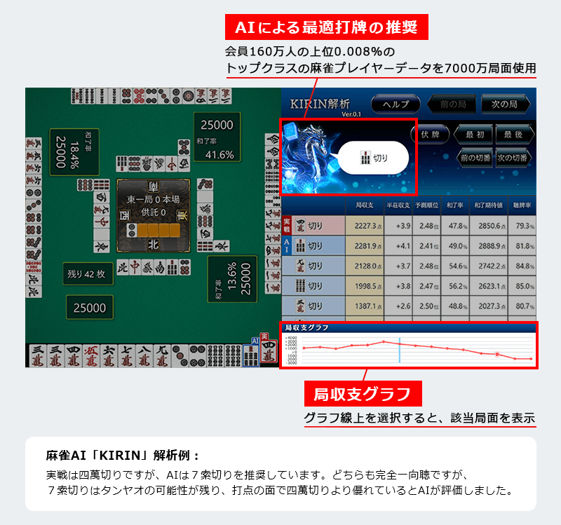 オンライン麻雀 Maru-Jan（麻雀ゲーム）：富士通FMVパソコン