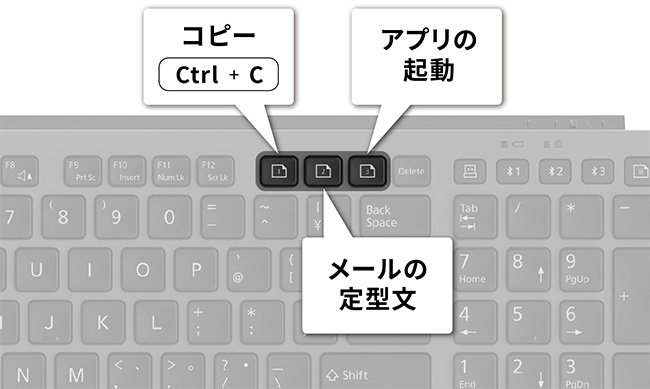 メモリー機能