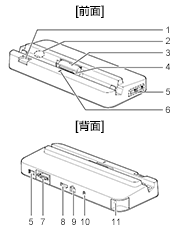 拡張クレードル