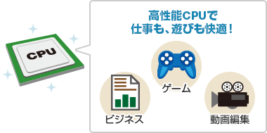 高性能CPUで仕事も遊びも快適！