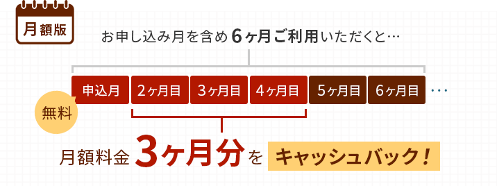 月額版：お申し込み月を含め6ヶ月ご利用いただくと…月額料金3ヶ月分をキャッシュバック