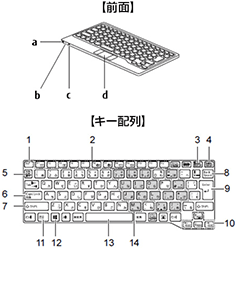 ワイヤレスキーボード