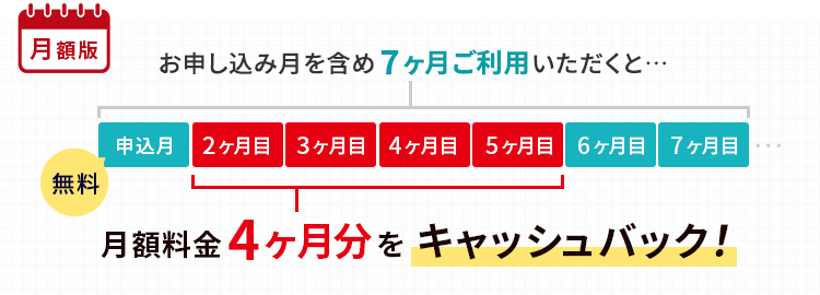 月額版：お申し込み月を含め7ヶ月ご利用いただくと…月額料金4ヶ月分をキャッシュバック