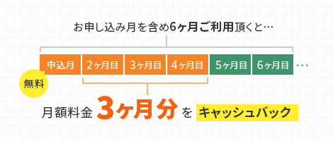 月額版：お申し込み月を含め6ヶ月ご利用頂くと…月額料金3ヶ月分相当をキャッシュバック