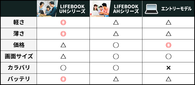 あなたが欲しいパソコンはどれ?