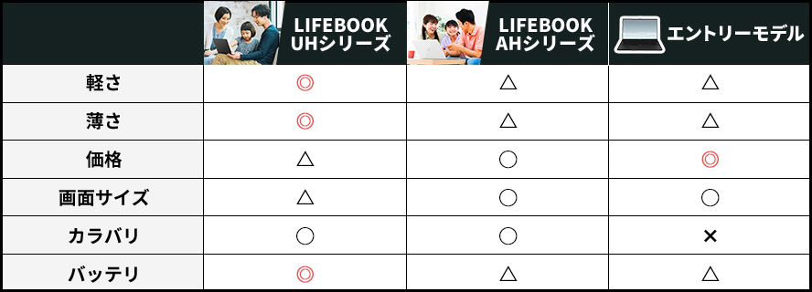 あなたが欲しいパソコンはどれ?