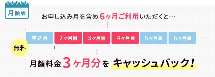 月額版：お申し込み月を含め6ヶ月ご利用いただくと…月額料金3ヶ月分をキャッシュバック