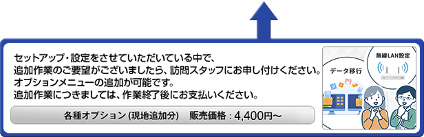 セットアップ・設定をさせていただいている中で、追加作業のご要望がございましたら、訪問スタッフにお申し付けください。オプションメニューの追加が可能です。追加作業につきましては、作業終了後にお支払いください。 販売価格:4,400円~