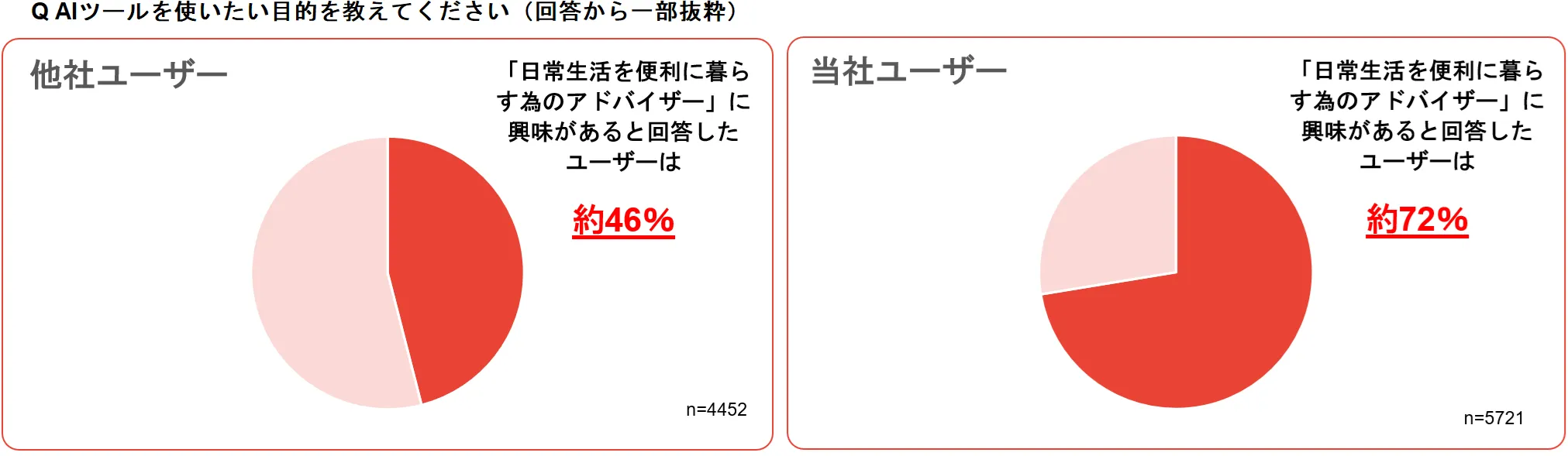 グラフ3_AIツールを使いたい目的を教えてください