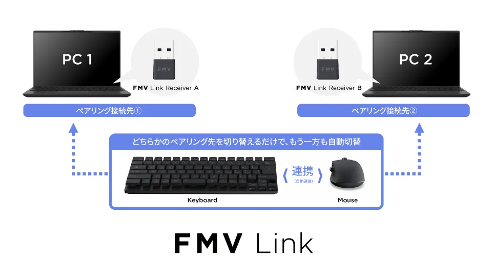 FMV Linkは複数のデバイスのペアリング先をまとめて切り替え可能
