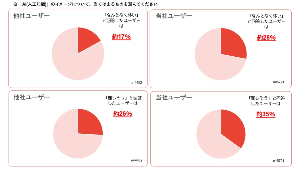 グラフ4_AI（人工知能）のイメージについて、当てはまるものを選んでください