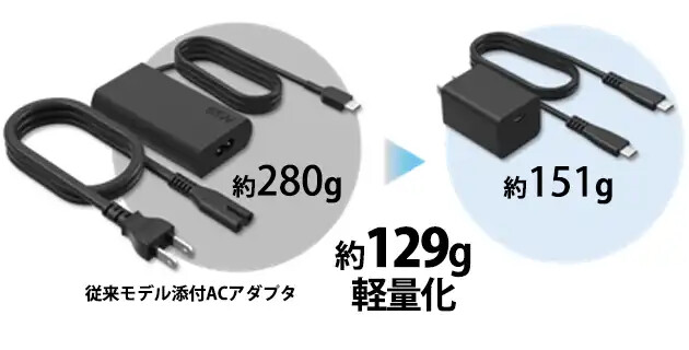 小型ACアダプタ
