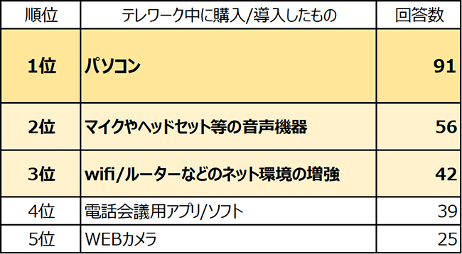 画像：表4