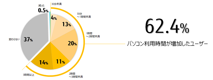 画像：表1