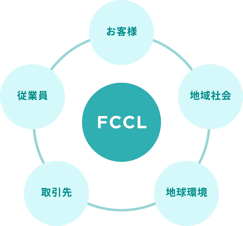 FCCLのステークホルダー