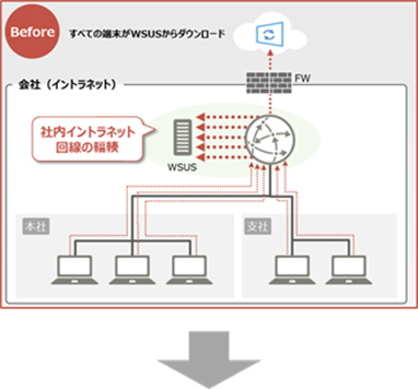 Before