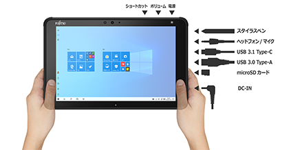タブレット本体の手にかかりにくい位置に豊富なインターフェースを搭載イメージ