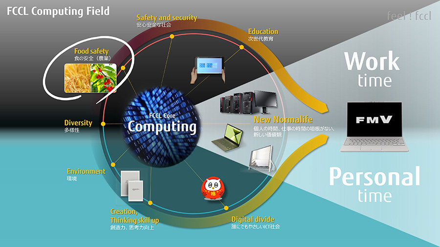 【人と社会に寄り添う FCCL Computing Field】