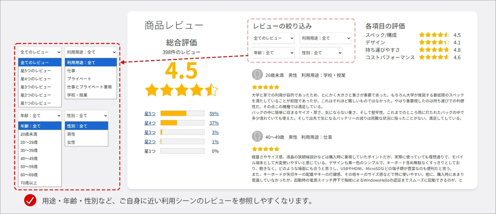 細分化された購入者レビューイメージ
